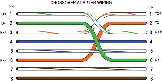 Cable Matters 2-Pack Crossover Adapter - Image 7