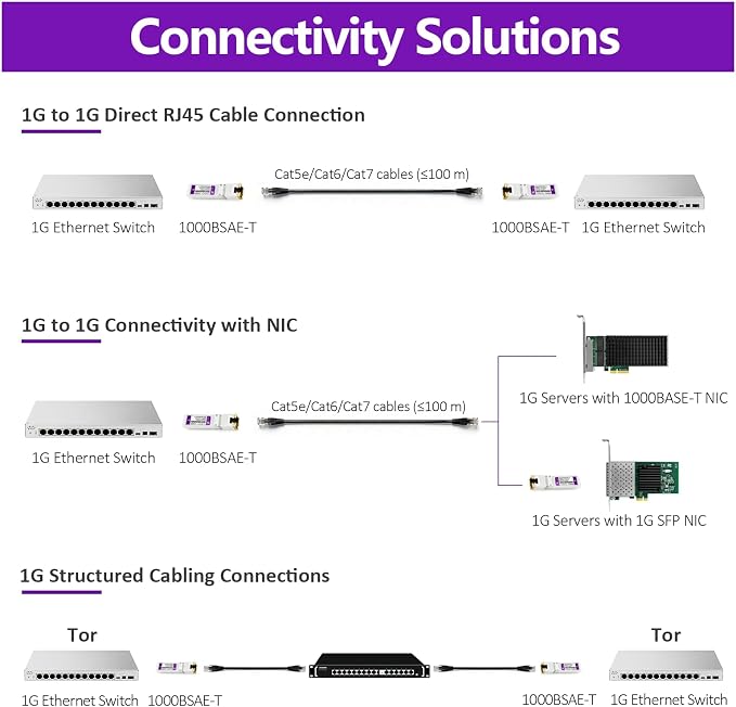 1000BASE-T SFP Transceiver, SFP to RJ45, 1.25G Copper SFP to Ethernet Module - Image 4