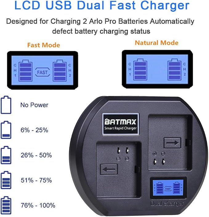 Batmax LCD Dual Battery Charger Station Replacement - Image 5