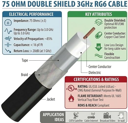 KUNOVA 100 FT RG-6 Coaxial Cable RG6 3.5 Ghz - Image 3