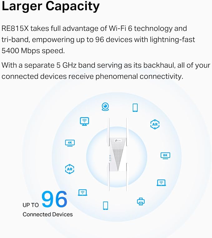 TP-Link RE815X AX5400 WiFi 6 Range Extender w/Ethernet Port | 5.4 Gbps Tri-Band - Image 5