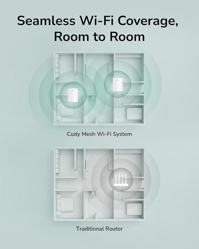 Cudy Dual Band AX1500 WiFi 6 Mesh Wi-Fi System, Replaces Routers and Extenders - Image 4