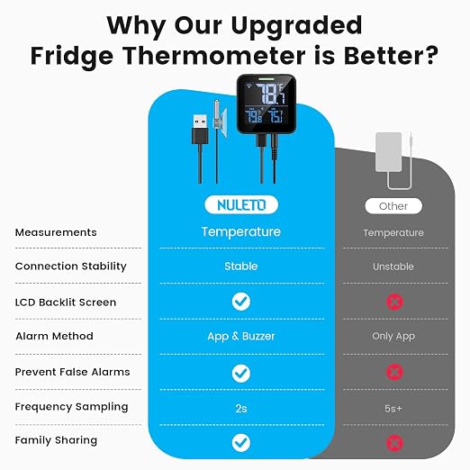 Nutelo Upgraded Refrigerator Thermometer - Image 6