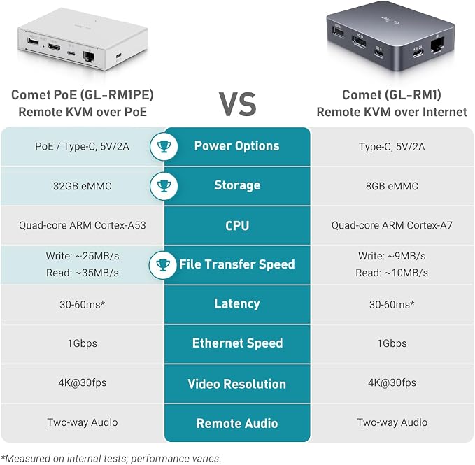 GL.iNet Comet PoE Remote KVM Control Over Internet - Image 6