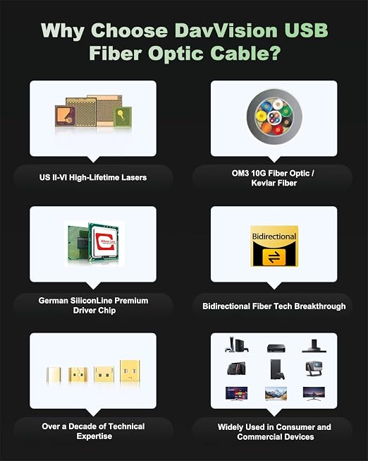 USB C Fiber Optic Cable 25FT Bidirectional Transmission, 10Gbps&PD 60W USB 3.2 - Image 9