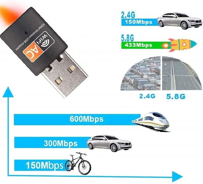 USB WiFi Adapter, AC600 Mbps Dual Band 2.4/5Ghz Wireless Mini Network Adapter - Image 2
