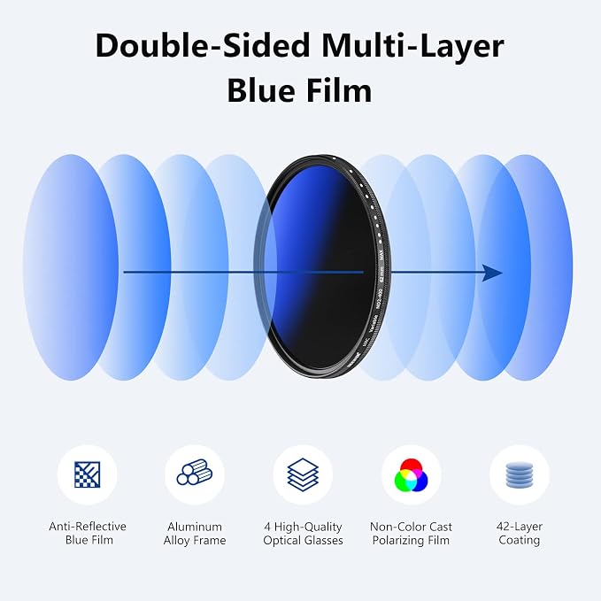 NEEWER 62mm Variable ND Filter ND2-ND400, Neutral Density Filter, Water and - Image 2