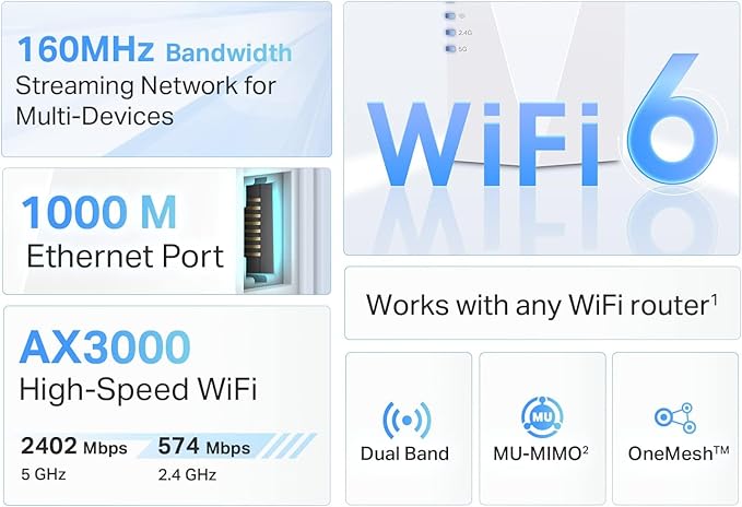 TP-Link AX3000 WiFi 6 Range Extender Internet Booster, Dual Band, AP Mode - Image 2