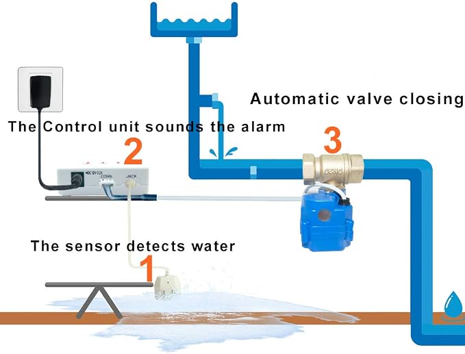 E-SDS 1/2in Water Heater Leak Detector - Image 5