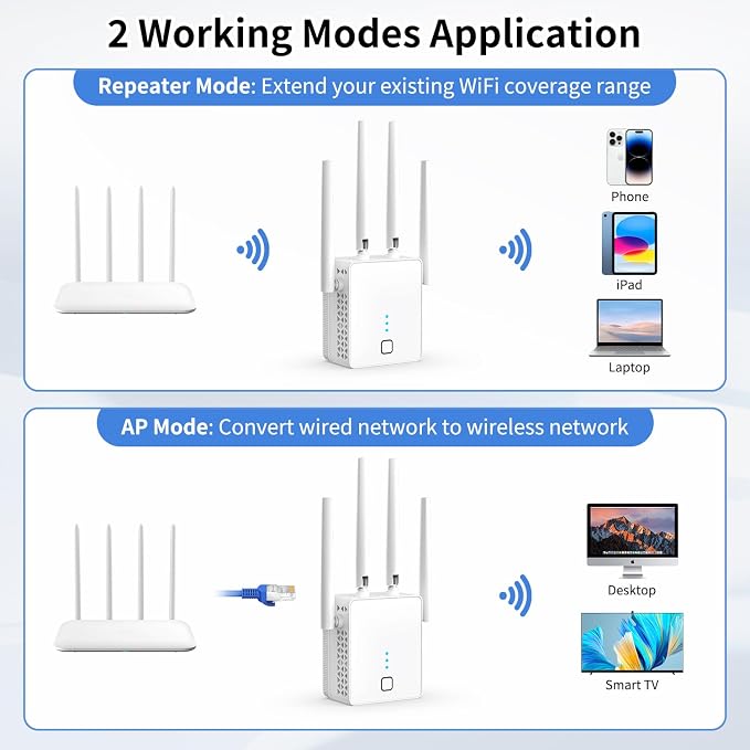 WiFi Extender, 2026 Fastest WiFi Booster 1200Mbps Dual Band WiFi Extenders - Image 6