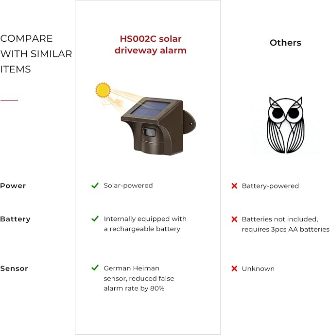 eMACROS Pro 3 Smart Solar Driveway Alarm System, App Push Notifications - Image 2