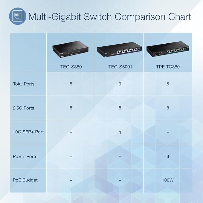 TRENDnet 9-Port Unmanaged 2.5G Switch - Image 7