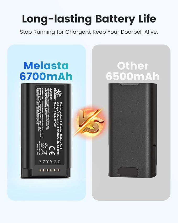 melasta E340 6700mAh Replacement Battery - Image 2