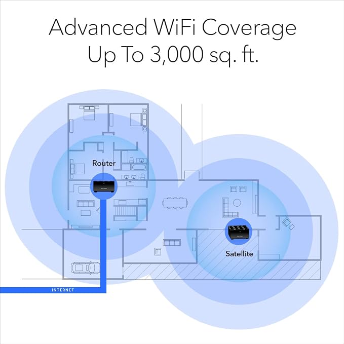 NETGEAR Nighthawk Advanced Whole Home Mesh Dual Band WiFi 6 System– AX3000 - Image 3
