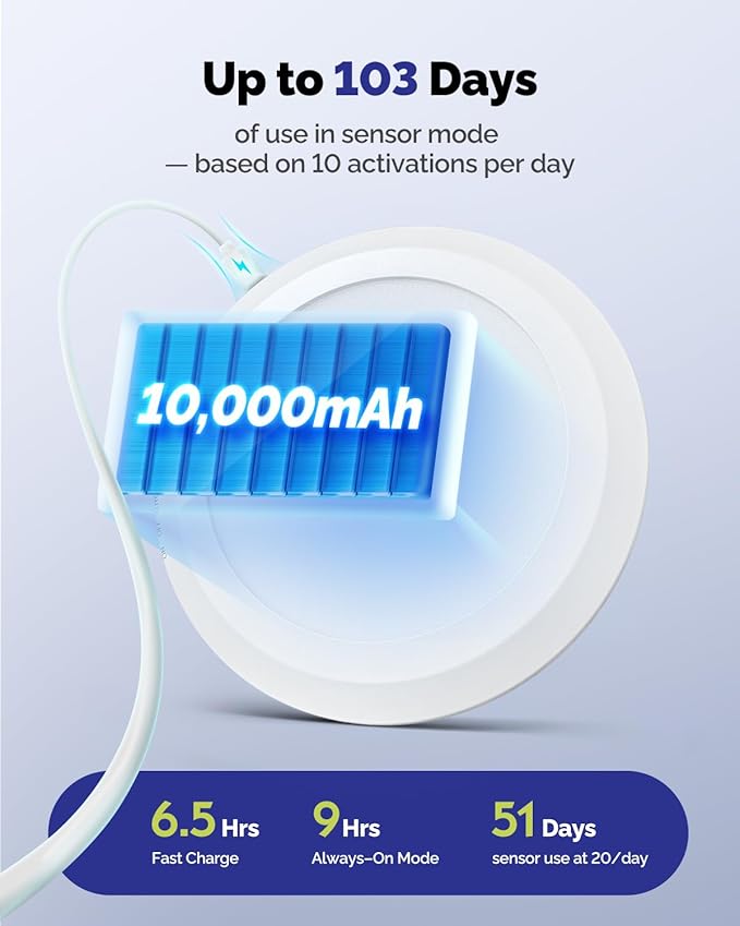 2PCs 10, 000mAh Rechargeable Ceiling Light - Image 2