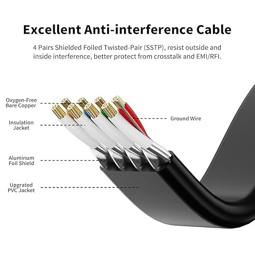 CableGeeker Cat 8 Ethernet Cable 7FT 5 Pack Black, 40Gbps 2000Mhz High Speed - Image 3