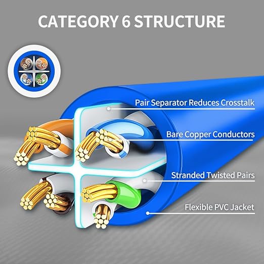 Cat6 Ethernet Cable 0.5 Feet 10 Pack Network RJ45 Cat6 Internet Patch Cable - Image 4