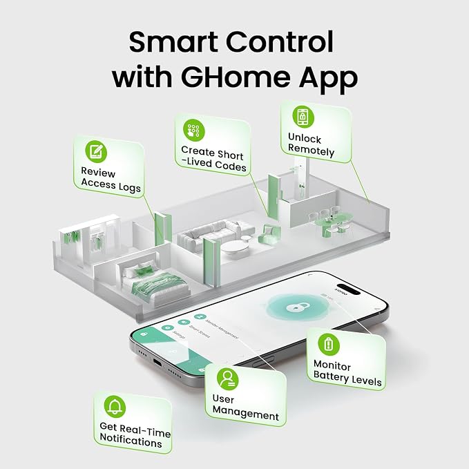 GHome Smart Fingerprint Door Lock, 3 in 1 Smart Fingerprint Door Knob - Image 7