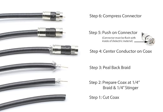 THE CIMPLE CO Solid Copper Coaxial Cable 35 FT - Image 9