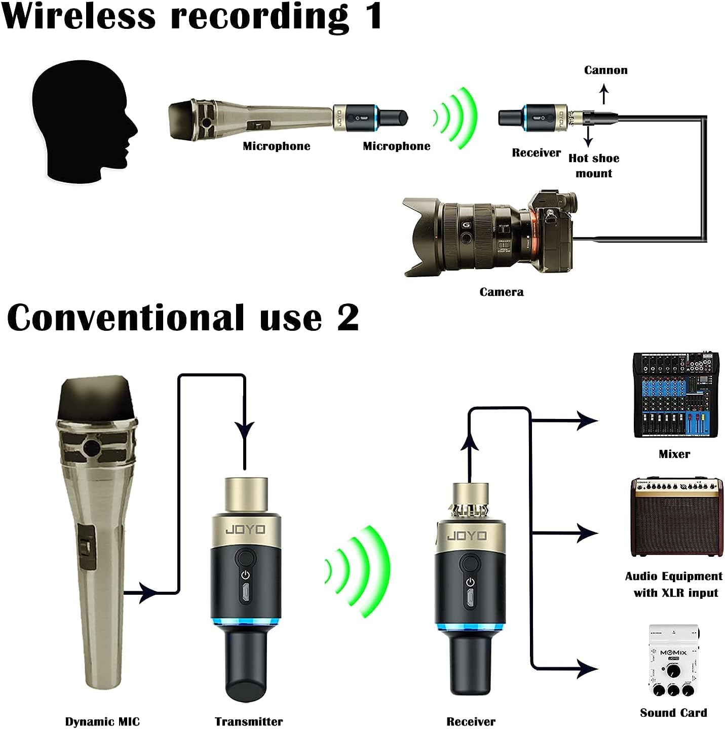 JOYO 5.8Ghz Wireless XLR Microphone Transmitter Receiver Plug-on Mic Adapter 4 Channels Wireless Microphone System for Dynamic Microphones PA System and Audio Mixer DSLR Camera (MW-1)