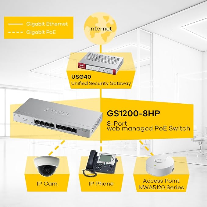 Zyxel 8-Port Gigabit Easy Web Managed Plus Switch, Sturdy Metal, Jubmo Frames - Image 4