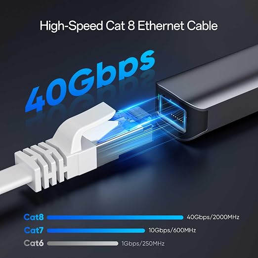 Cat8 Flat Ethernet Cable 3 FT Indoor & Outdoor, Invisable Ultra-Thin Ethernet - Image 2
