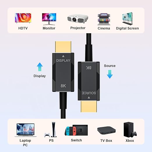 Fiber Optic HDMI 2.1 Cable – Ultra High Speed 48Gbps, Supports 8K@60Hz /4K/120Hz - Image 5