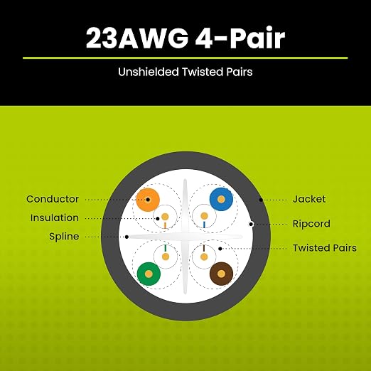 trueCABLE Cat6 Riser, 23AWG 4 Pair Solid Bare Copper, ETL Listed, Unshielded - Image 4