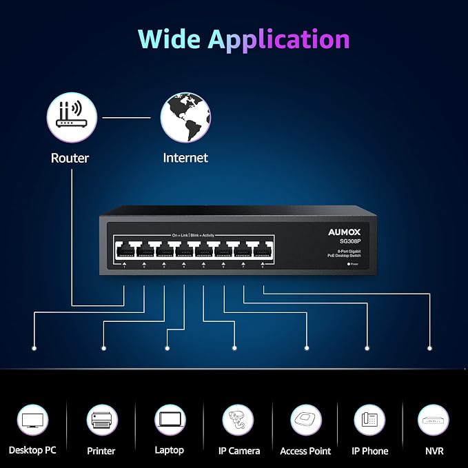 8 Port Gigabit PoE Switch, 8 Port PoE 120W, Gigabit Ethernet Unmanaged Network - Image 3