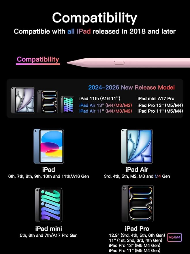 Stylus Pen for ipad 2018-2026, USB-C Fast Charging Pencil, Pixel-Perfect Tilt - Image 3