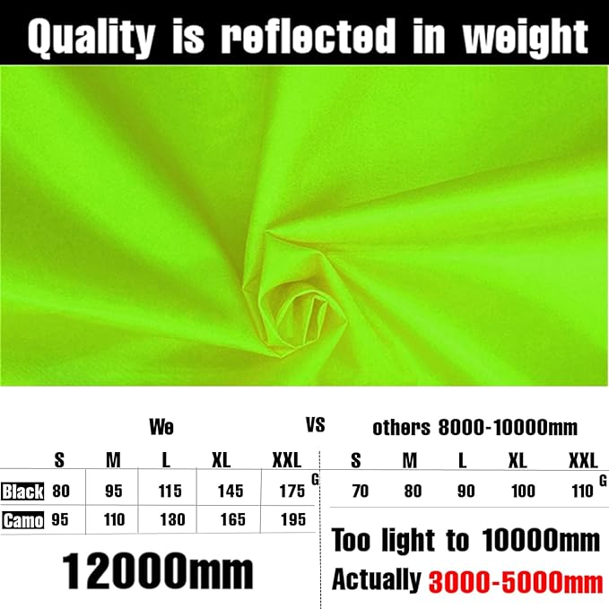Joy Walker Waterproof Backpack Rain Cover, 12000mm Ultra-Waterproof, Upgraded - Image 4