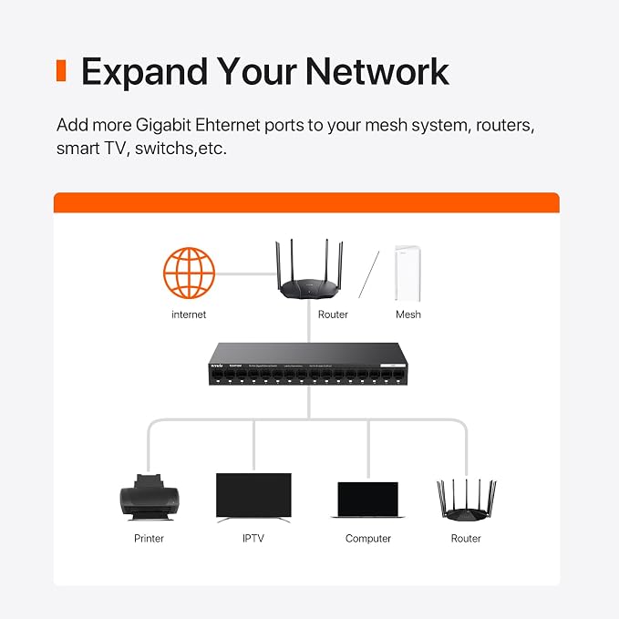 Tenda TEG1116M 16 Port Gigabit Switch, Unmanaged Ethernet Switch - Image 2