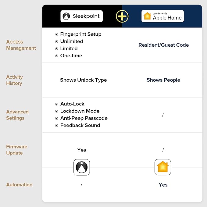 ThorBolt HomeKit Lock Over  Smart Fingerprint Lock - Image 4