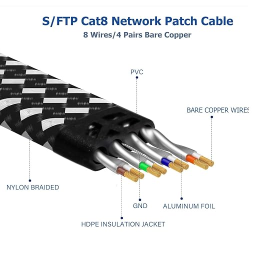 Cat 8 Ethernet Cable 60FT, High-Speed Braided Internet Cable Network Cord - Image 4