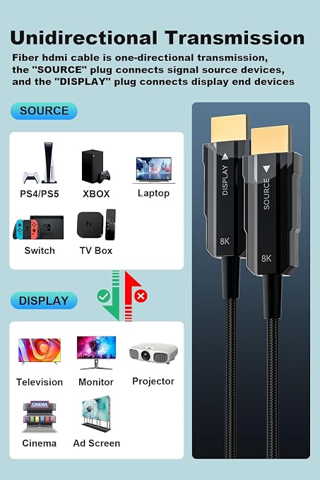 8K HDMI 2.1 Cable 30ft/9m, Fiber Optic HDMI Cable Braided Cord, High Speed - Image 7