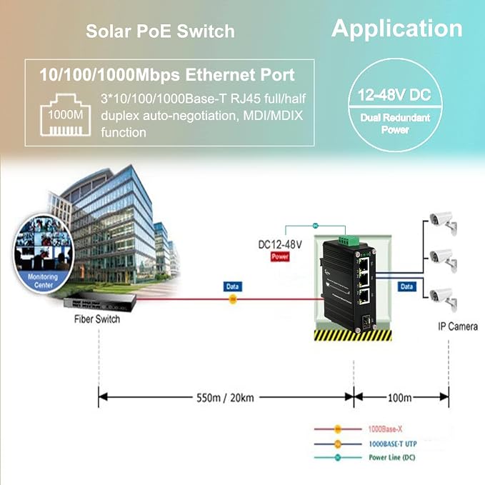 3 Ports PoE Ethernet Switch Mini Industrial Gigabit 10/100/1000T RJ45 and - Image 3