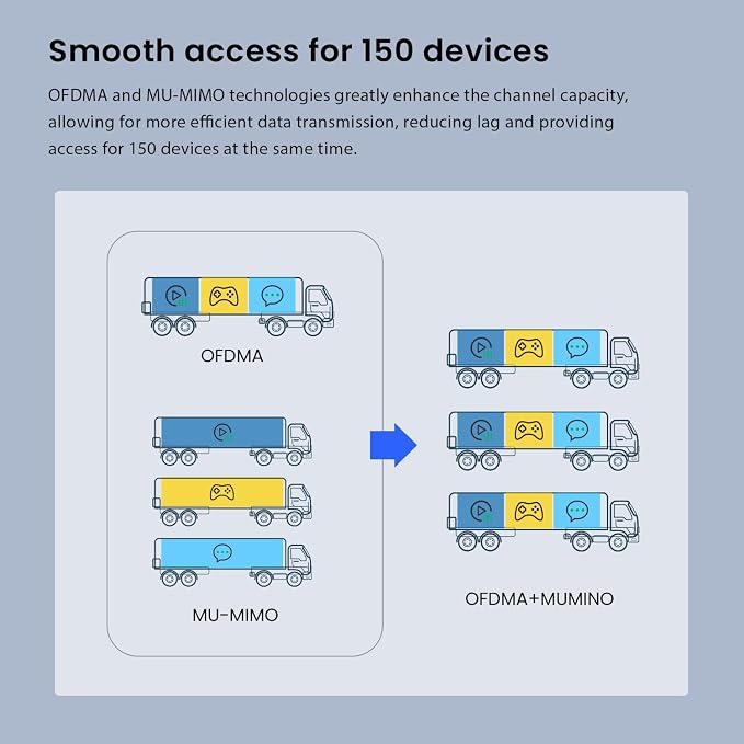 Tenda WiFi 6 Wireless Access Point, AX3000 Dual-Band Ceiling Mount WiFi Access - Image 5