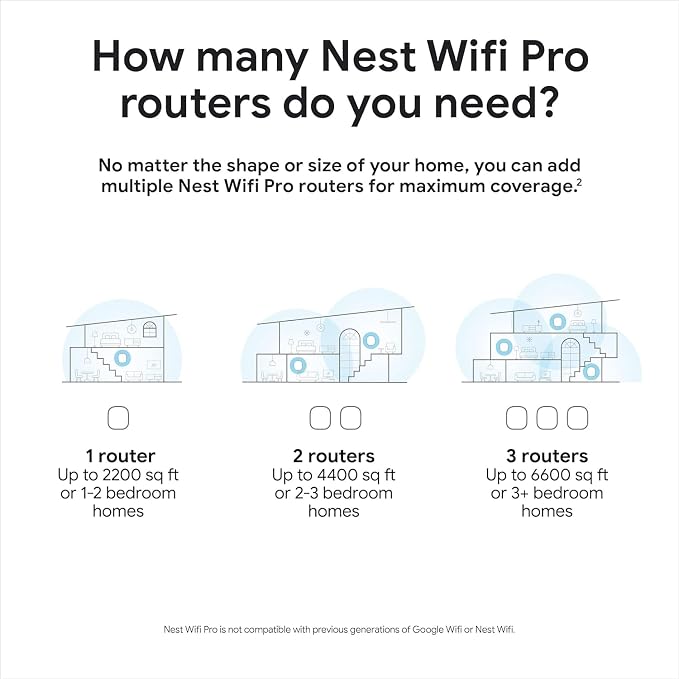 Google Nest WiFi Pro - Image 8