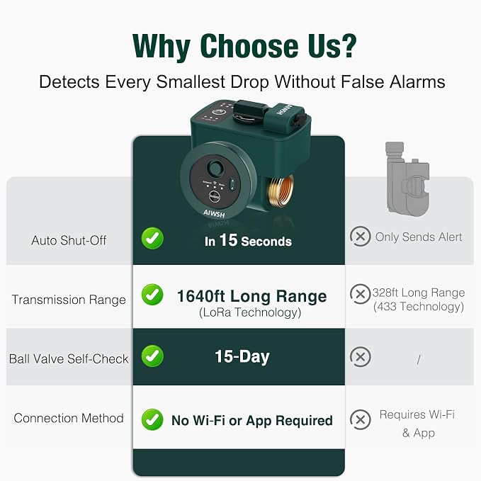 Smart Water Auto Shut Off Valve & Leak Detector, Real-Time Leak Detection - Image 7