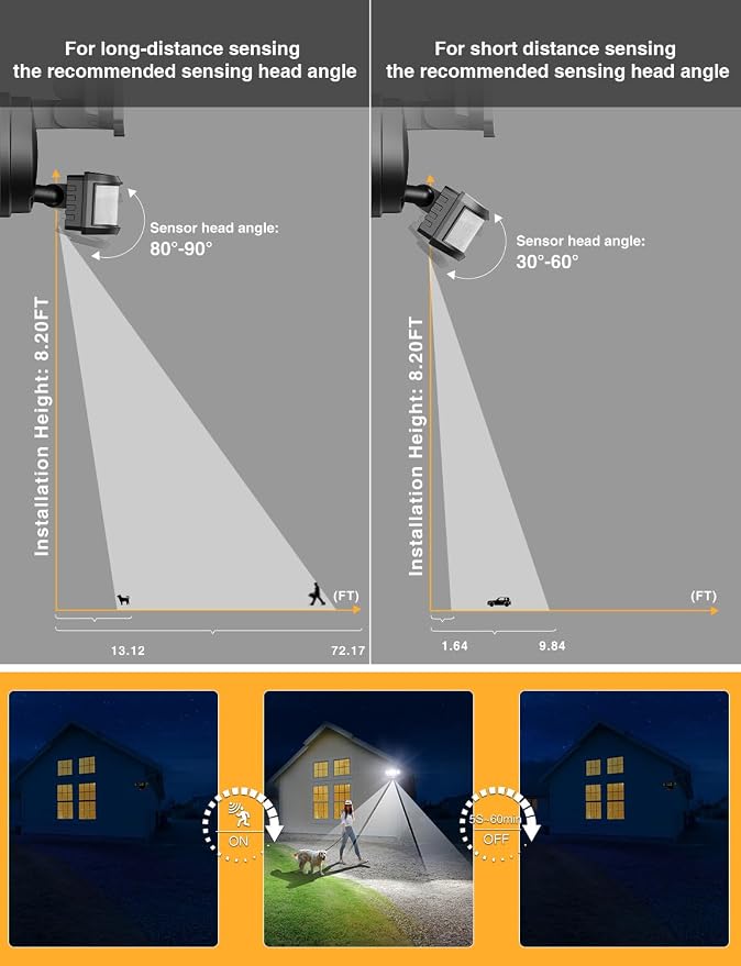 Onforu 65W Smart Outdoor Security Lights - Image 7