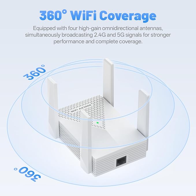 2026 AX3000 WiFi6 Extender Signal Booster, 2400Mbps Dual-Band Internet Extender - Image 2