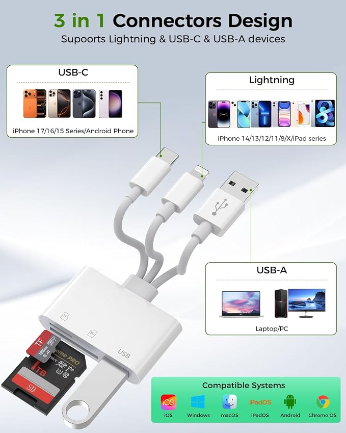 3-in-1 SD Card Reader for iPhone 17 16 15 14 iPad, Memory Card Reader - Image 3