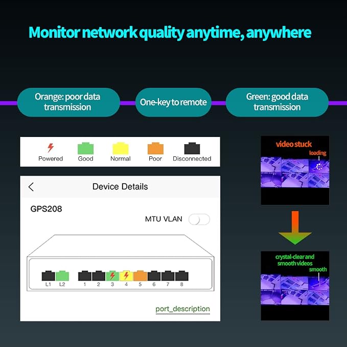 STEAMEMO 10-Port Gigabit Managed PoE Switch - Image 8