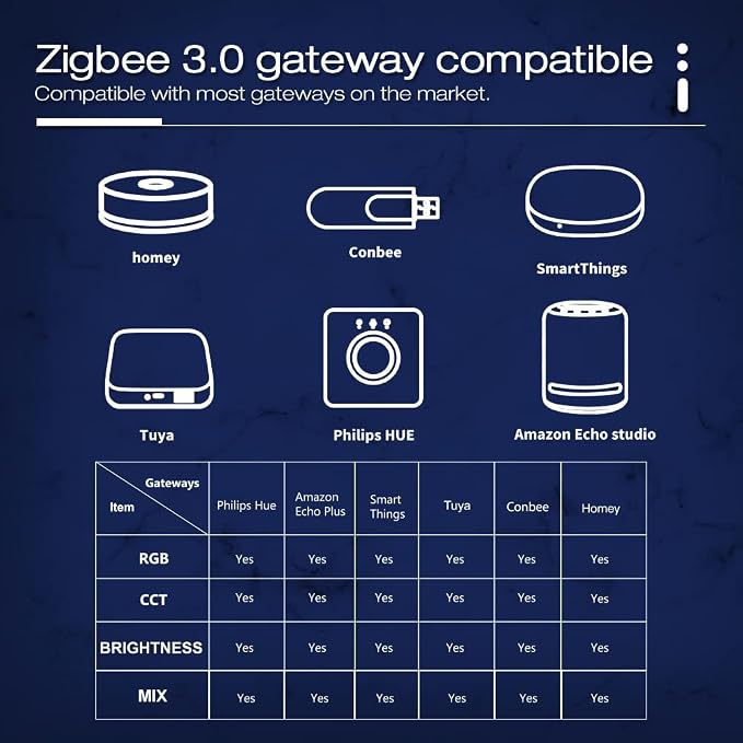 GLEDOPTO ZigBee 3.0 LED Strip Controller RGB+CCT Mix Dimmable Compatible - Image 3