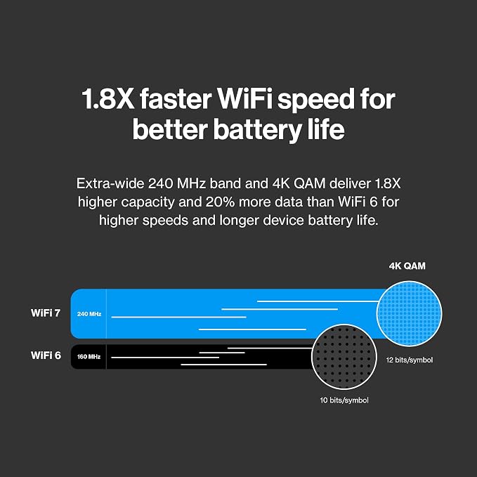 Linksys Velop Micro 7 Dual-Band BE5000 Wi-Fi 7 Mesh System | 4 WiFi Streams up - Image 9