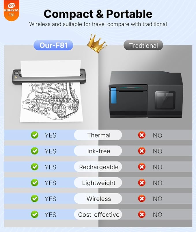 Rongta Portable Printers Wireless - Image 5