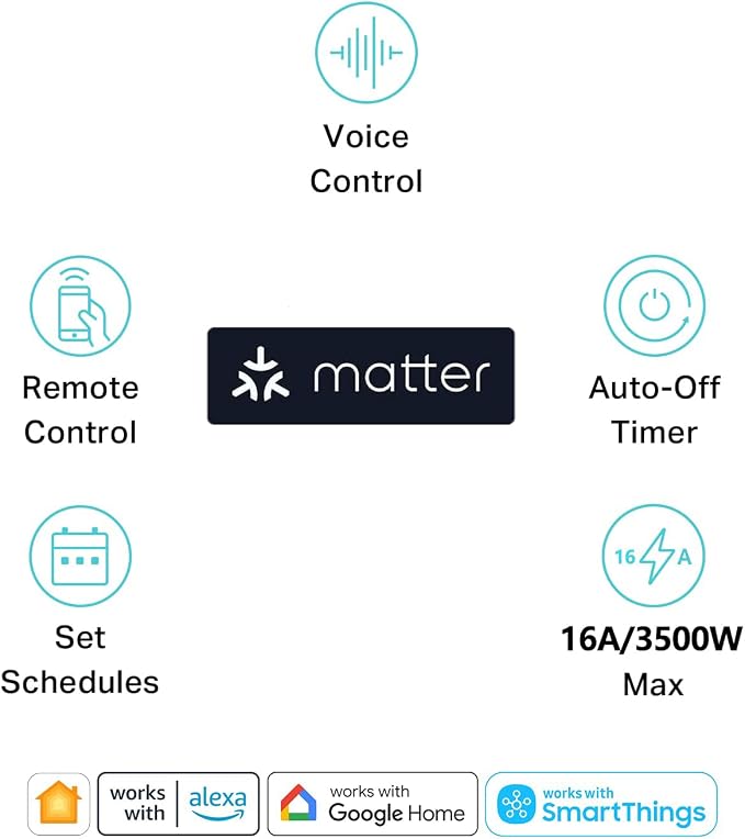 Matter Smart Power Strip, Works - Image 2