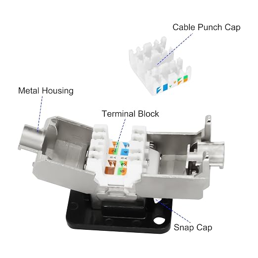 XMSJSIY CAT6A D-Type Panel Mount Connector Shielded RJ45 CAT6A Coupler Toolless - Image 3