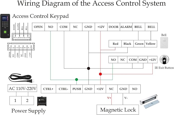 Biometric Access Control System - Image 9