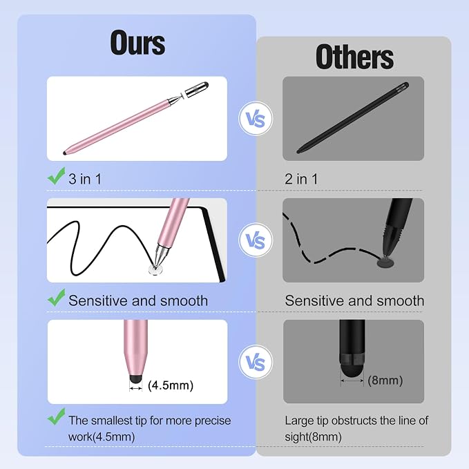 MEKO 3 in 1 Stylus Pens for Touch Screens, High Sensitivity & Precision - Image 5